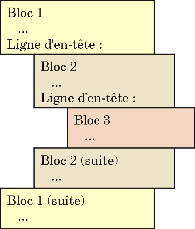 blocs